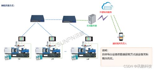 MES系統生產制造流程分析與計算機軟件技術開發