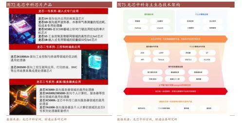 2023年主流國(guó)產(chǎn)GPU產(chǎn)品及規(guī)格概述