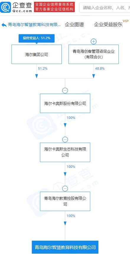 海爾集團布局教育科技新賽道 成立教育科技公司，拓展軟件與咨詢服務