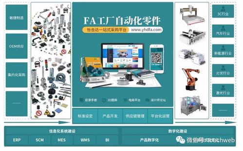 怡合達深交所成功上市 市值達439億，高瓴、鐘鼎、深創投等頂級資本加持，聚焦計算機軟件技術開發新篇章