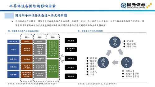 國(guó)元證券半導(dǎo)體設(shè)備投資地圖解析 計(jì)算機(jī)軟件技術(shù)開(kāi)發(fā)的關(guān)鍵作用