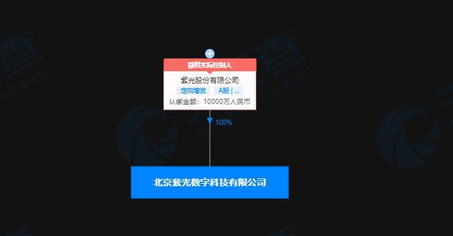 紫光股份加碼數(shù)字科技 注冊(cè)資本1億元新設(shè)子公司深耕軟硬件賽道