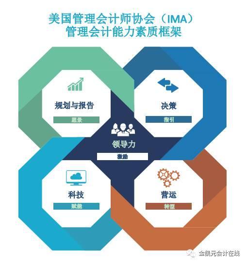 德勤財(cái)務(wù)機(jī)器人 技術(shù)推廣下的財(cái)務(wù)未來趨勢(shì)？